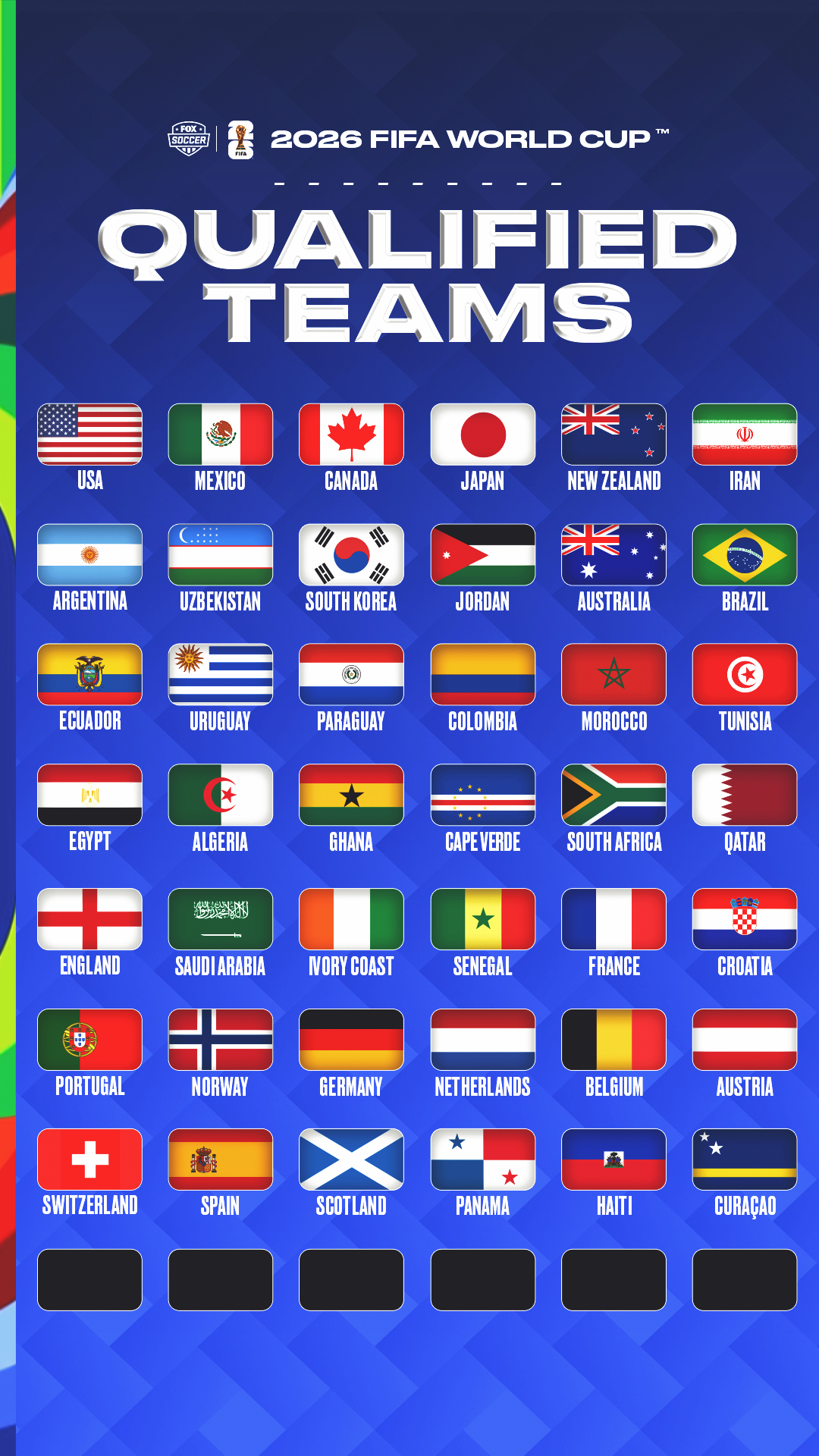 كأس العالم 2026: من تأهل؟ من يستطيع التأهل؟