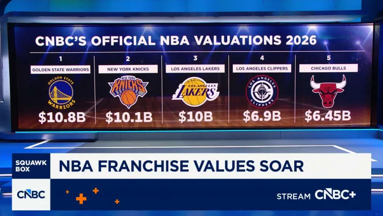 تقييمات فرق الـ NBA الرسمية من CNBC لعام 2026