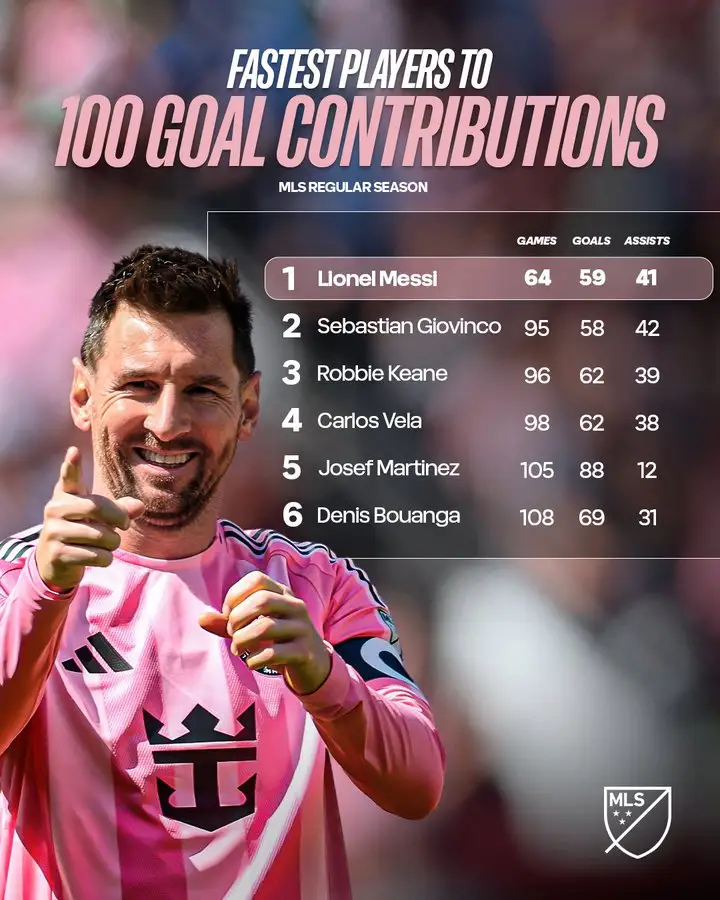 Messi  أسرع لاعب يصل ال100 هدف في تاريخ الدوري الأمريكي