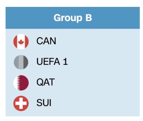 إليكم مجموعات كأس العالم 2026 لكرة القدم