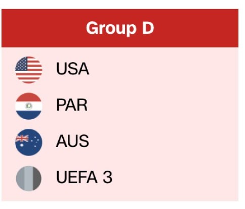 إليكم مجموعات كأس العالم 2026 لكرة القدم