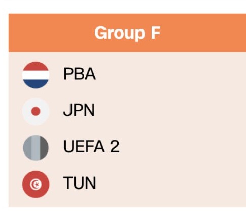 إليكم مجموعات كأس العالم 2026 لكرة القدم